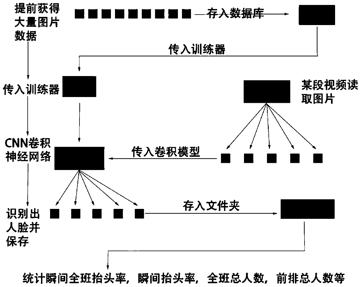 Comprehensive assessment method for student lecture attending level based on attention and concentration degree