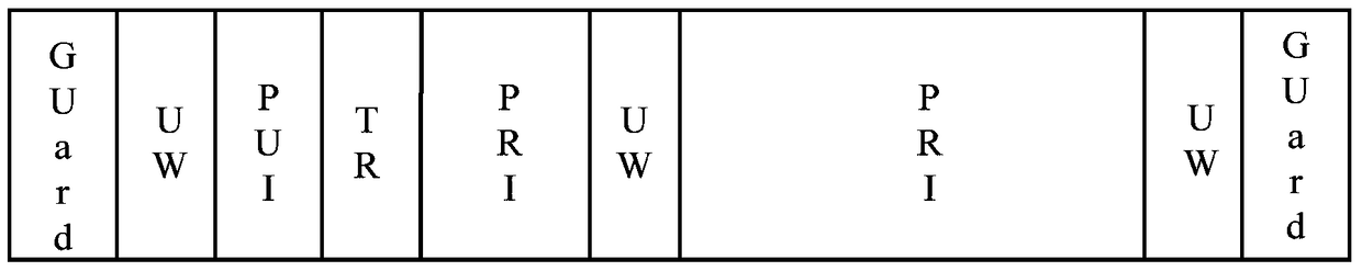 Frequency synchronization method and device