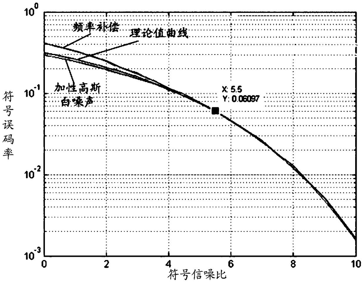 Frequency synchronization method and device