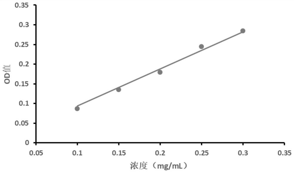 Ginseng fresh-keeping method based on electron irradiation