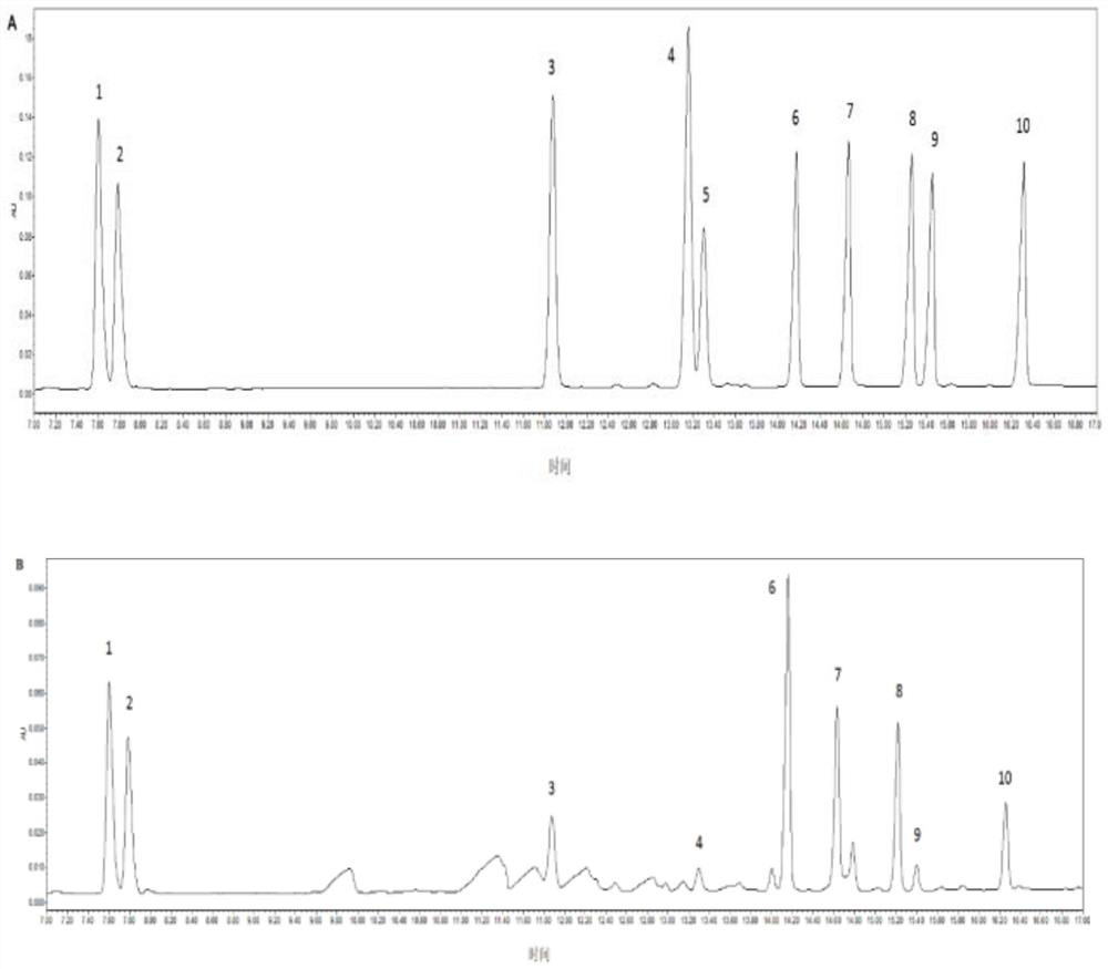 Ginseng fresh-keeping method based on electron irradiation