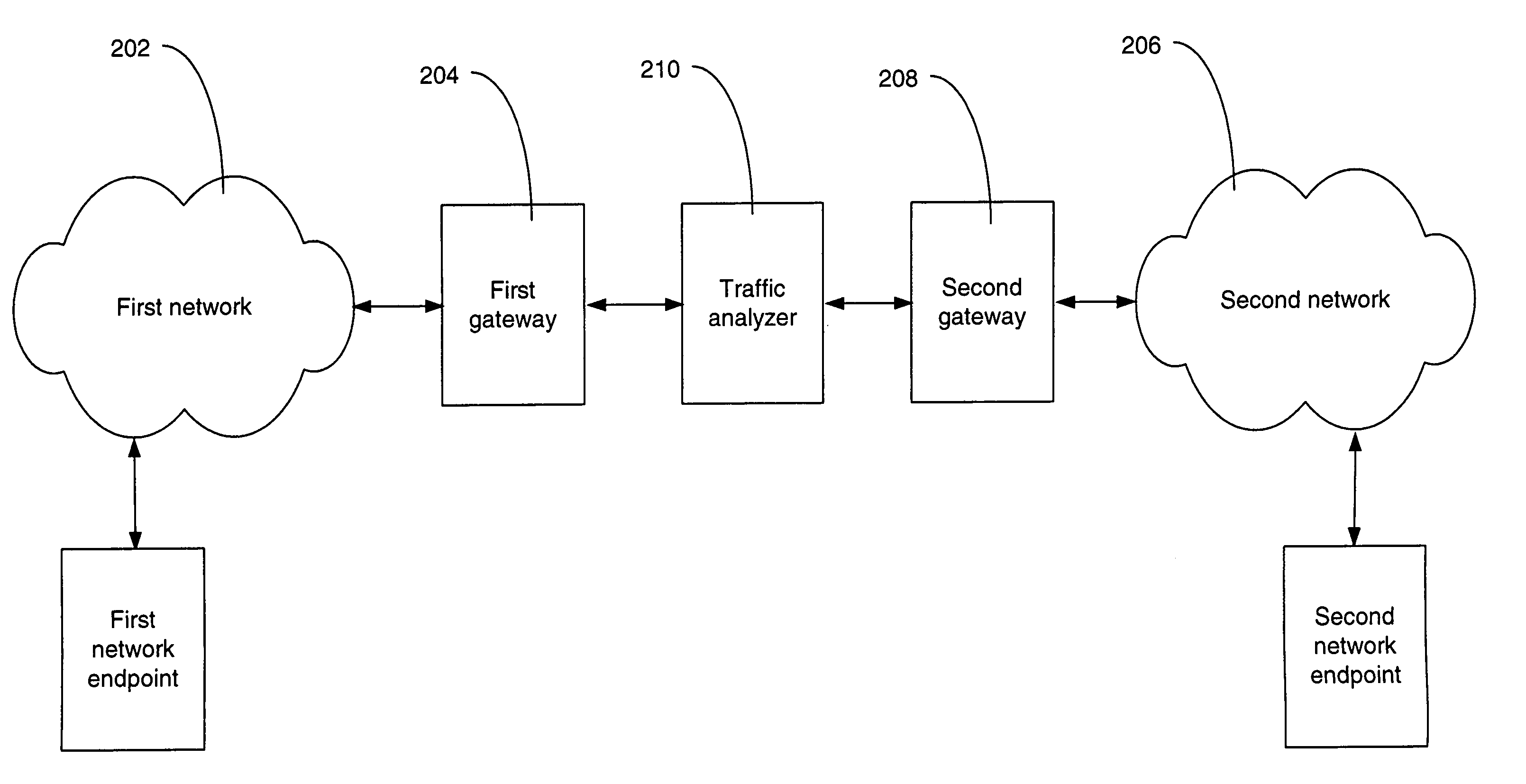 Method and system for quality of service renegotiation