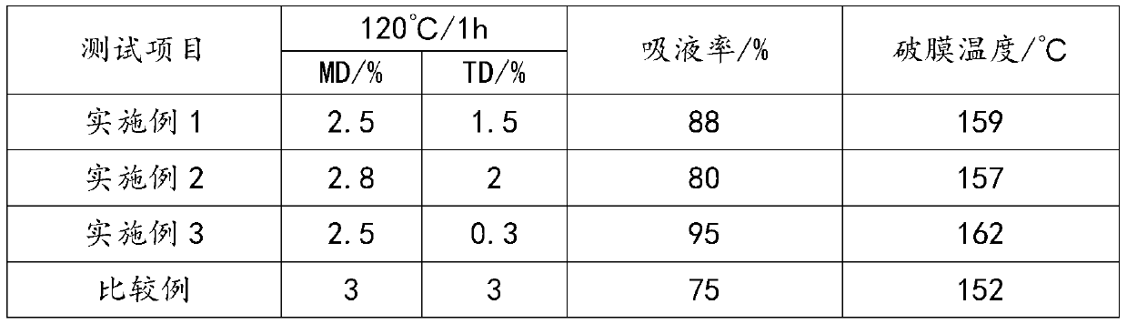 A kind of multilayer microporous film and preparation method thereof