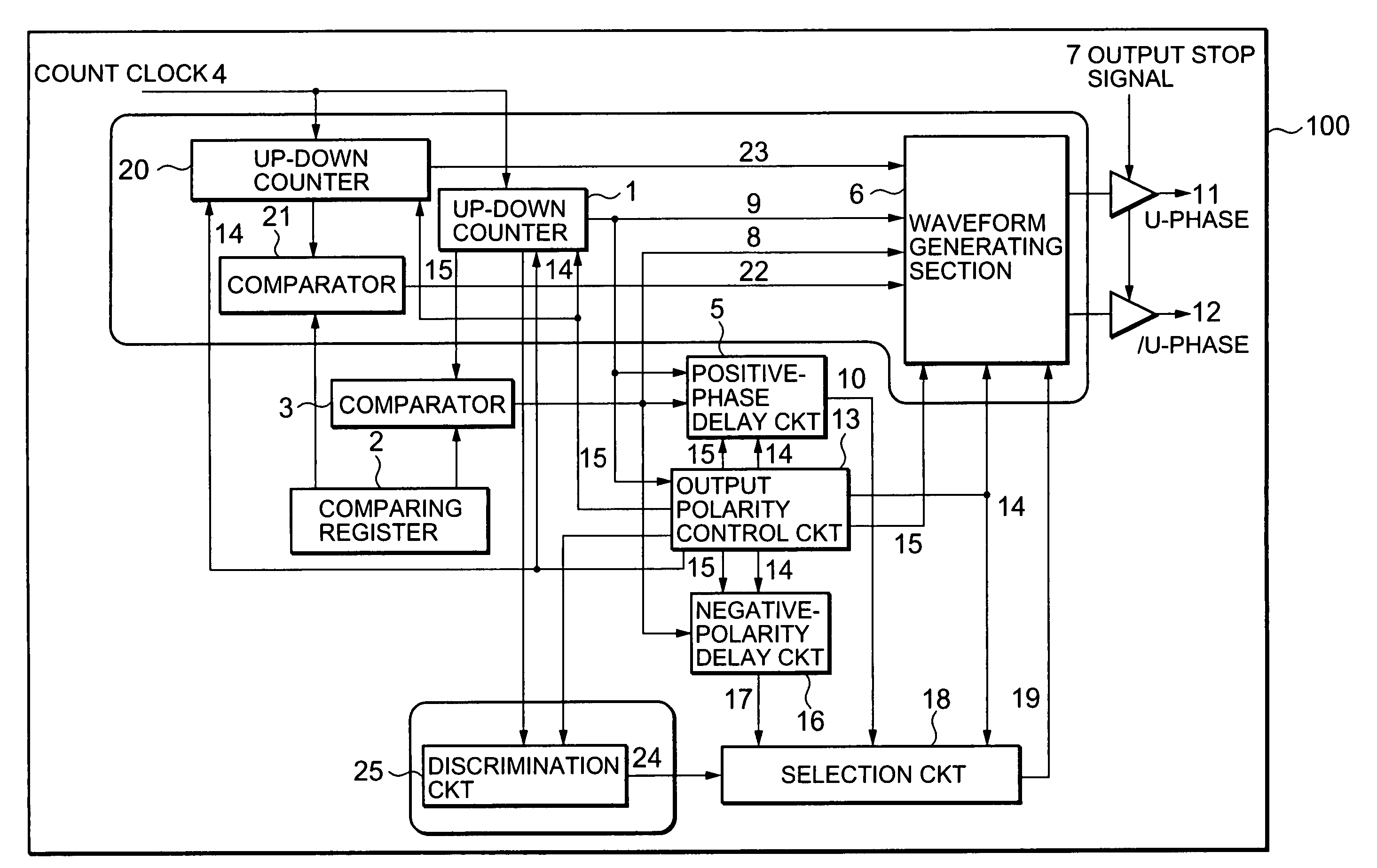 Method and apparatus for generating pulse-width modulated waveform