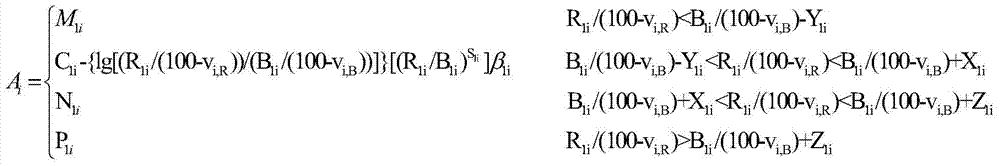 Application classification and comprehensive quality evaluation of coking raw materials and its guidance for coal blending methods