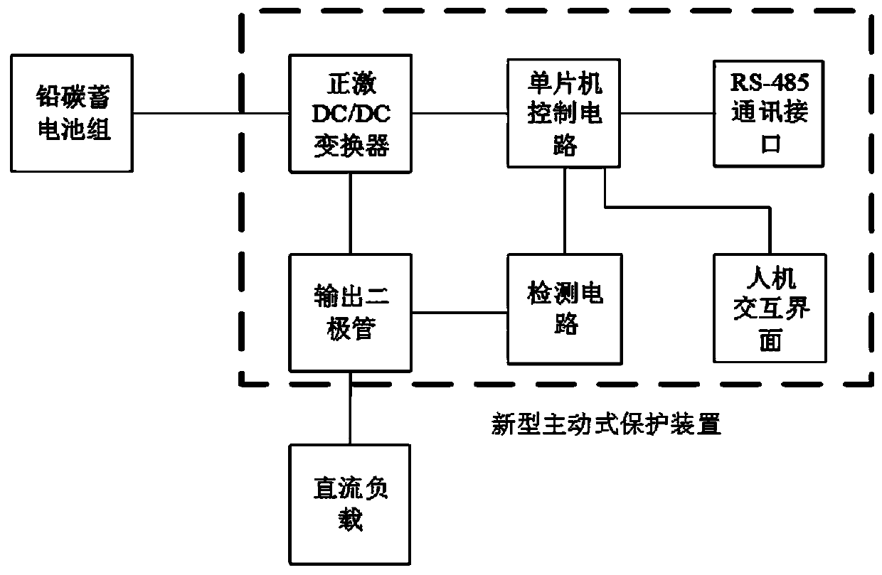 Novel active protection device in DC system