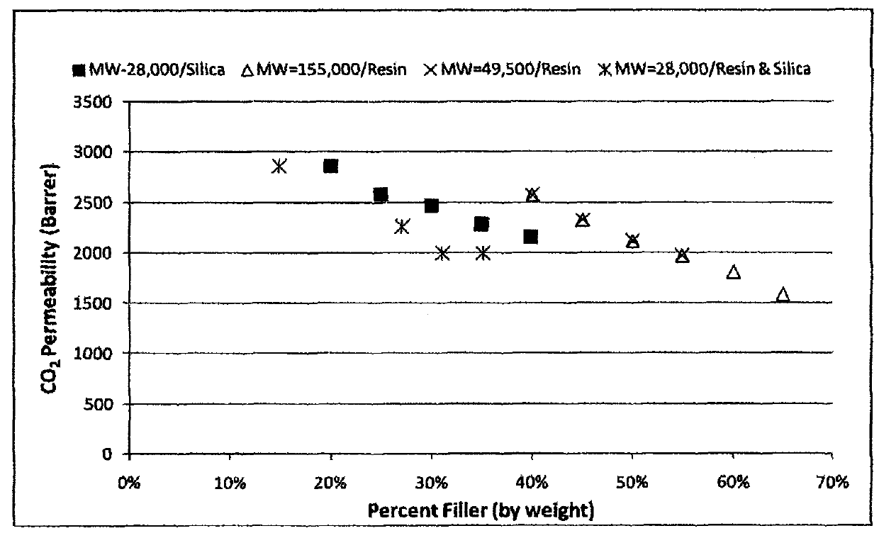 Siloxane based hollow fibers