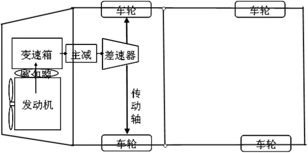 Method for controlling fuel consumption of passenger vehicle