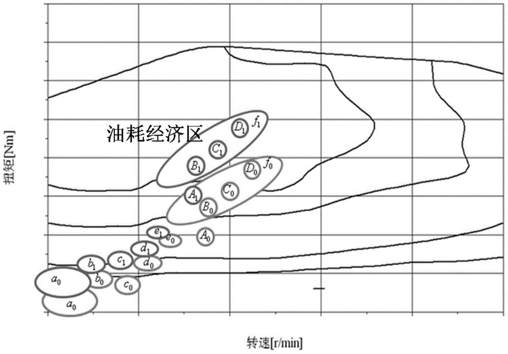 Method for controlling fuel consumption of passenger vehicle