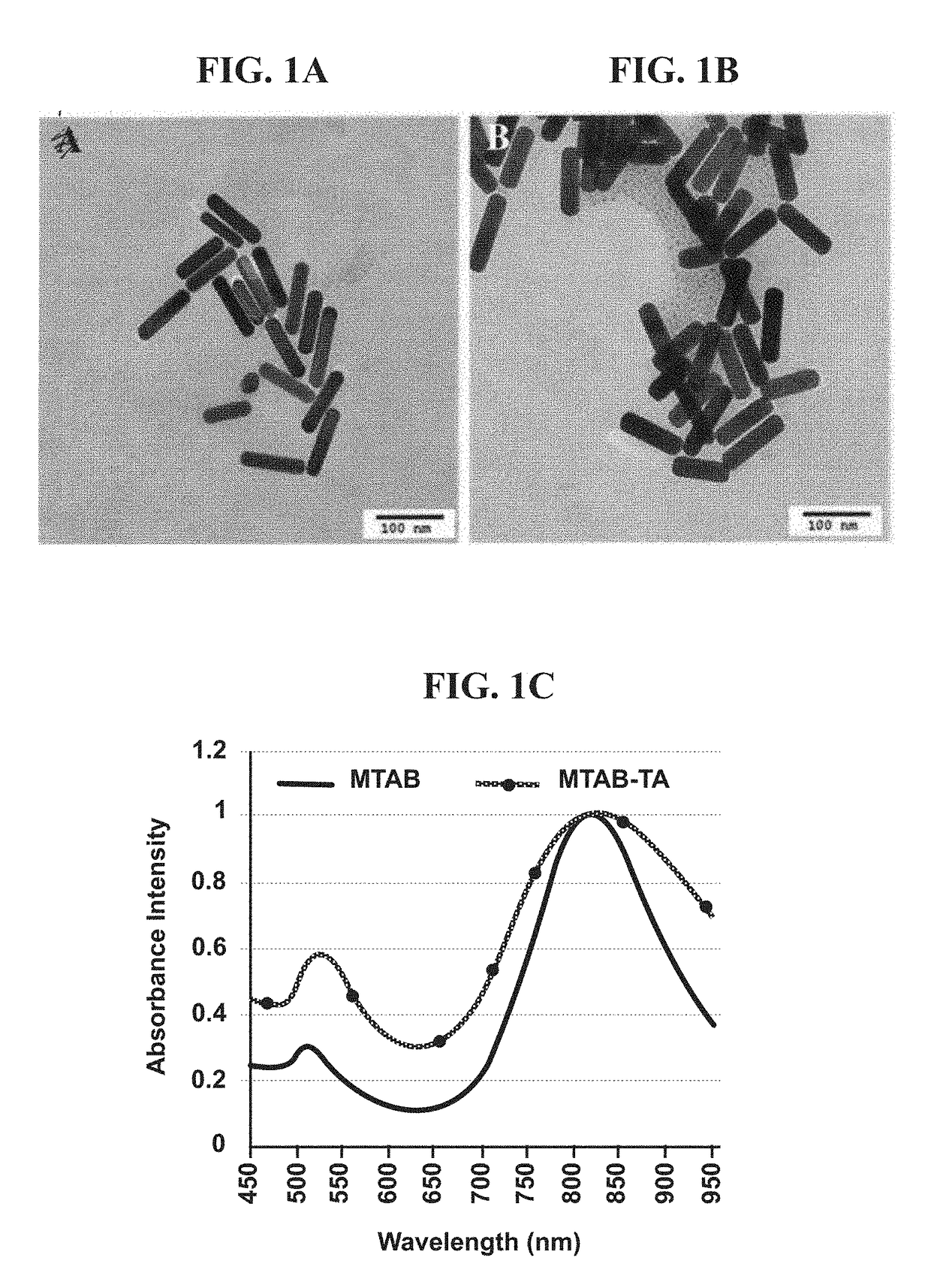 MTAB-TA-Coated gold nanorods and method of fabrication