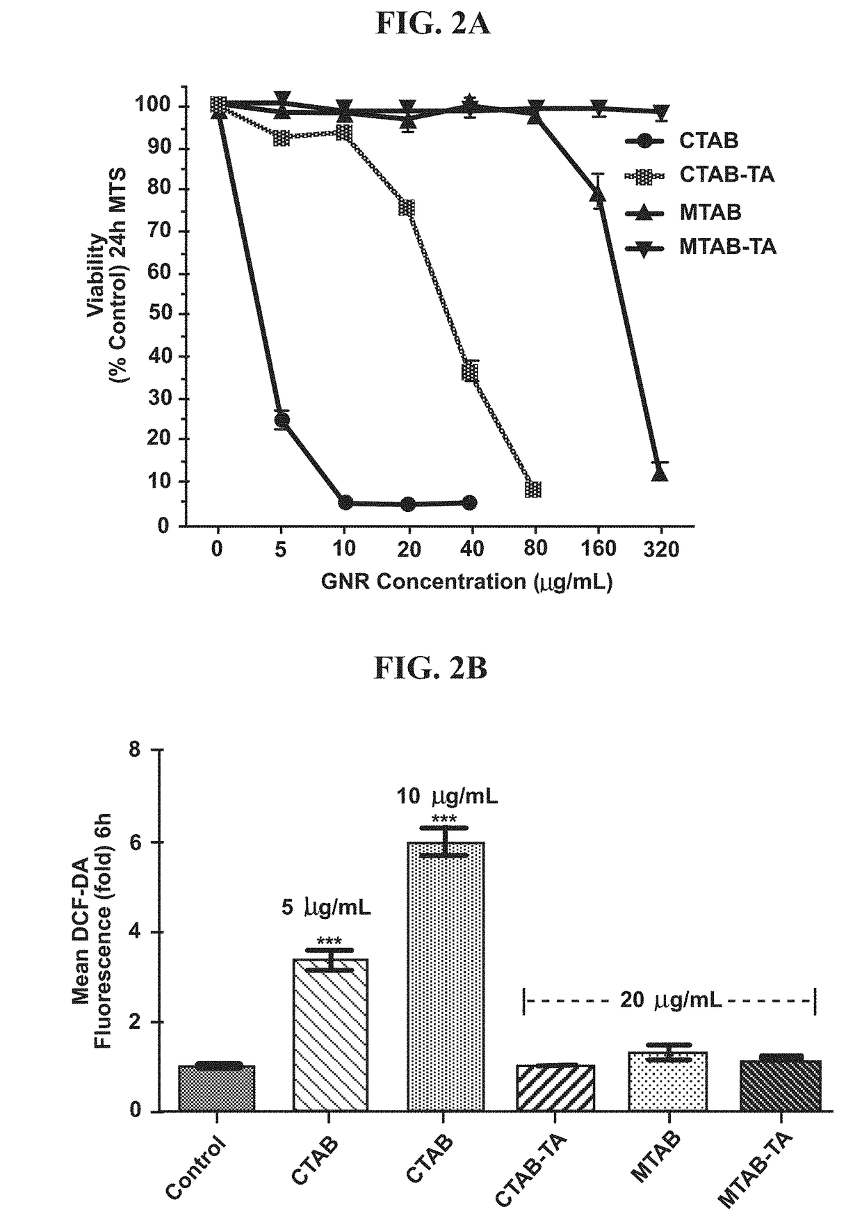 MTAB-TA-Coated gold nanorods and method of fabrication