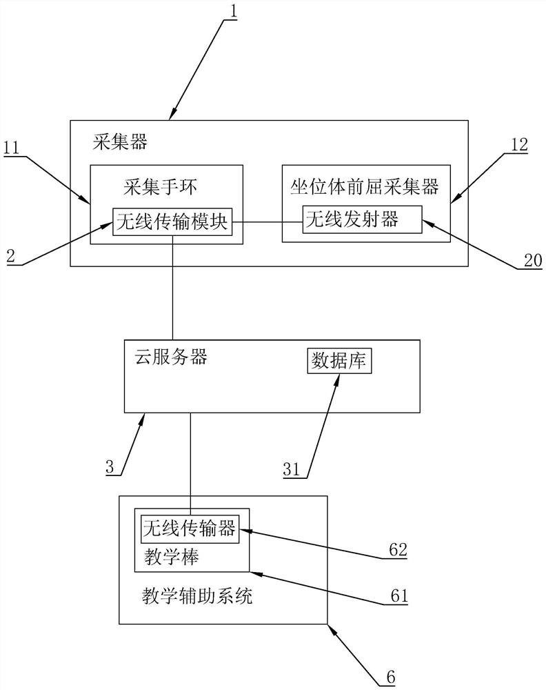 A Student Evaluation System Based on Big Data Analysis