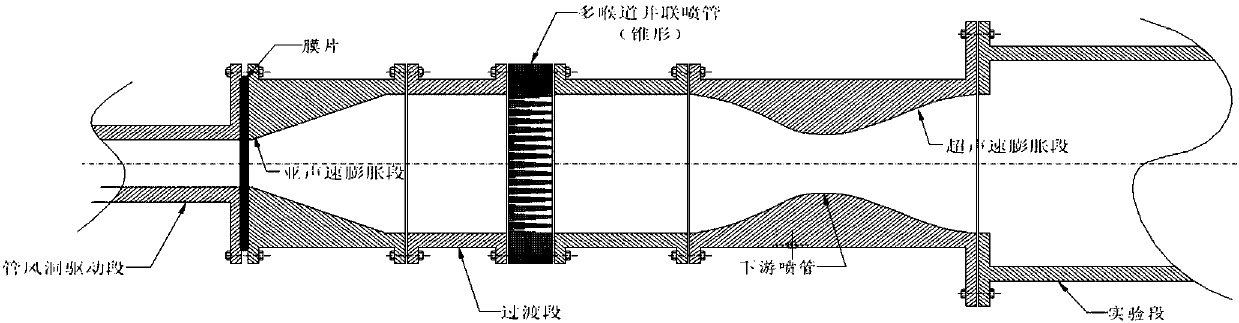 Throat structure capable of improving Reynolds number of tube wind tunnel test