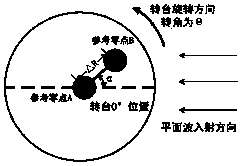 Ultra-wideband target electromagnetic scattering characteristic test system and method