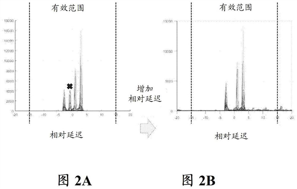 Method and system for voice separation based on degenerate unmixing estimation technique