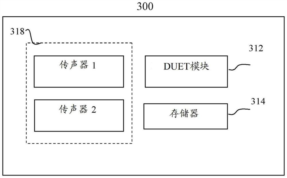 Method and system for voice separation based on degenerate unmixing estimation technique