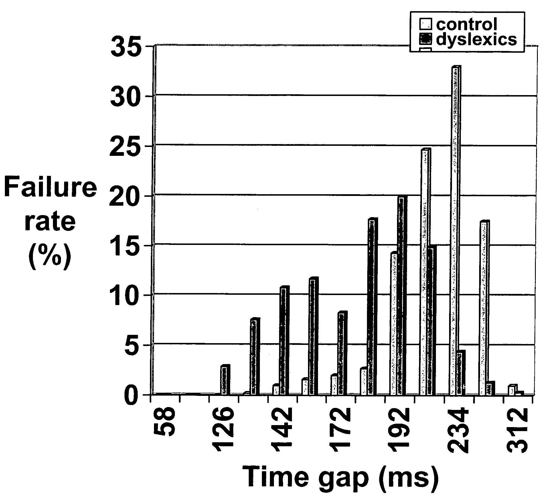 Method for detection and improving visual attention deficit in humans and system for implementation of this method