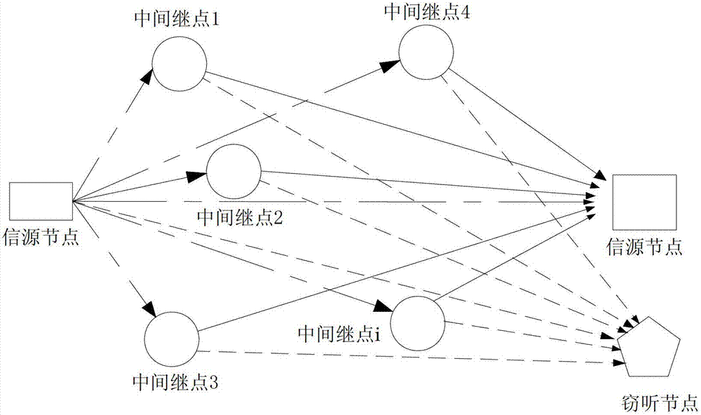 Relay control method capable of reliably feeding back channel information