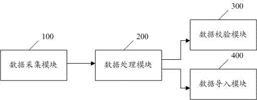 Collecting device of electrical equipment