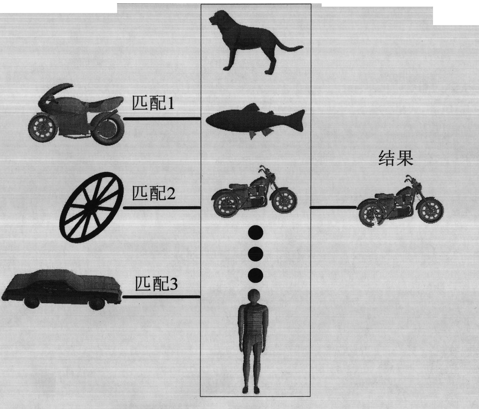 Local matching method of three-dimensional model