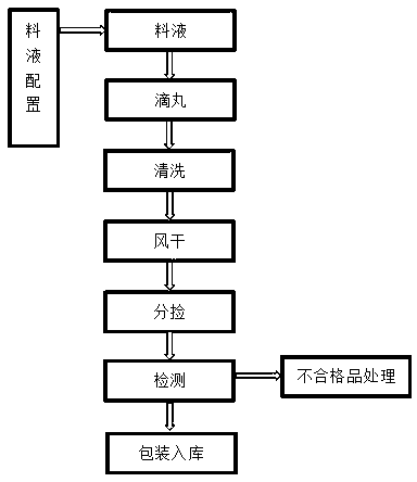 Blasting bead wall material capable of regulating and controlling bursting pressure and method for measuring bursting pressure of blasting bead