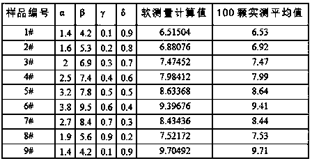 Blasting bead wall material capable of regulating and controlling bursting pressure and method for measuring bursting pressure of blasting bead