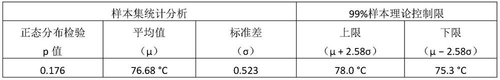 Method for evaluating sorghum by peak gelatinization temperature