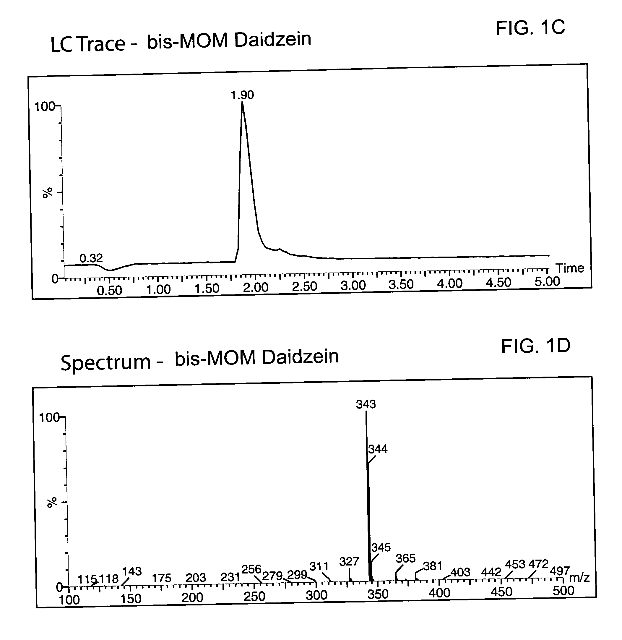 Method for enantioselective hydrogenation of chromenes