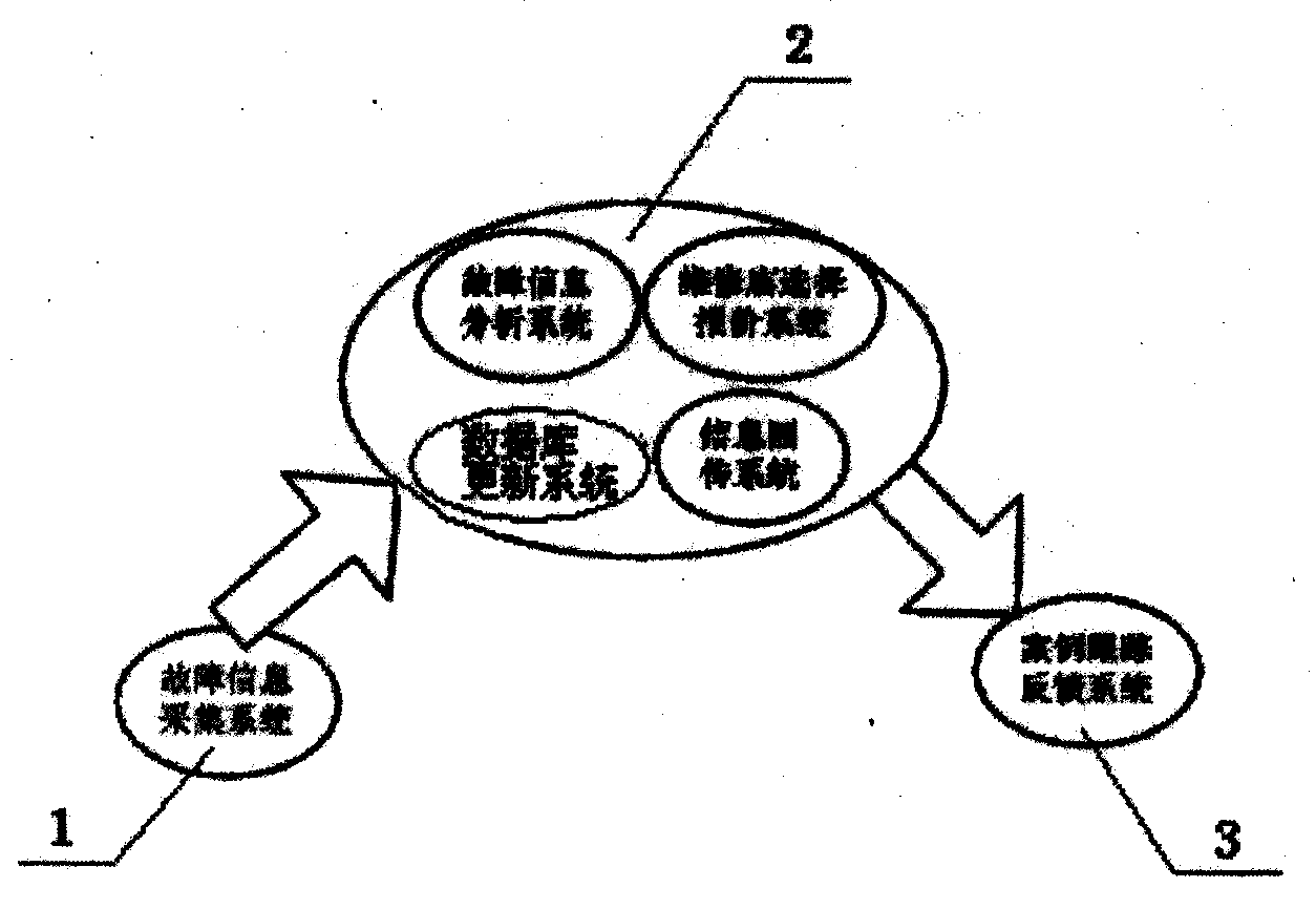 Vehicle failure and maintenance information management platform