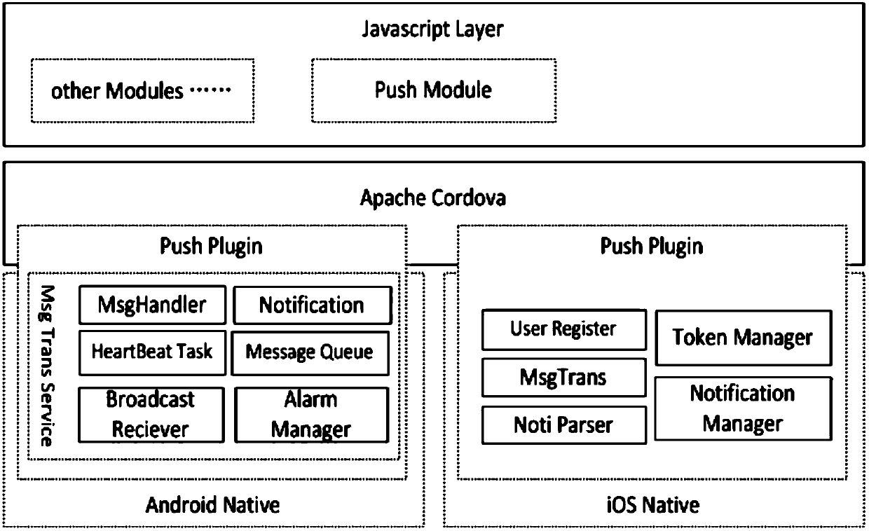 Cordova-based cross-platform smart home mobile terminal