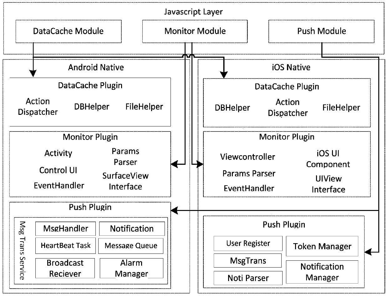 Cordova-based cross-platform smart home mobile terminal