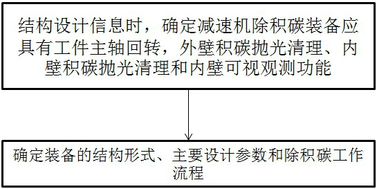 Speed reducer data sharing method based on knowledge graph