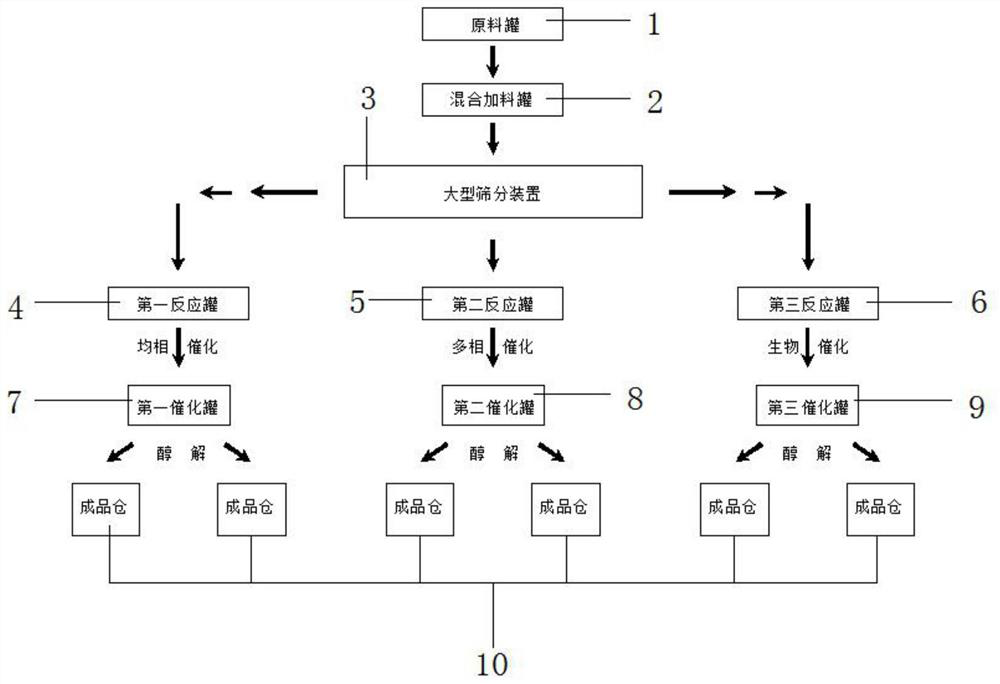 Catalysis alcoholysis method used for producing and preparing [beta]-thymidine