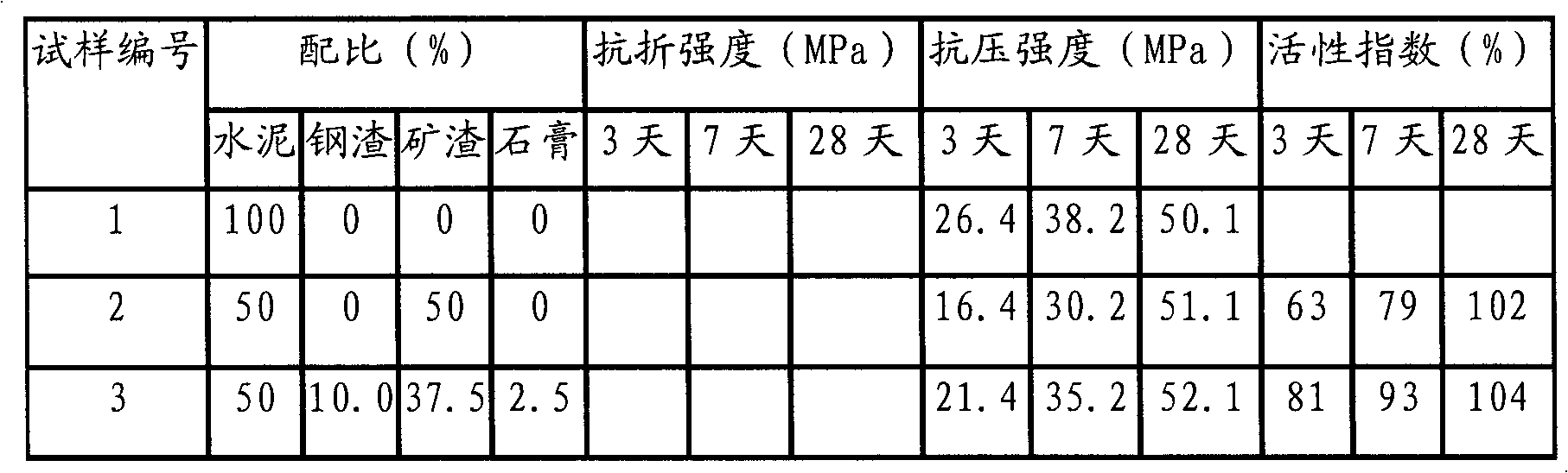 Preparation method of modified S95-grade slag powder