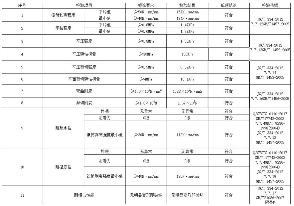 Honeycomb aluminum plate based on hot press molding and preparation process thereof