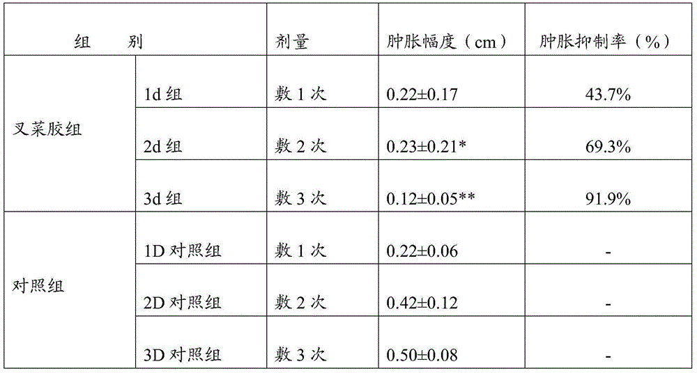 A natural Chinese medicine composition for treating fungal ringworm and aseptic inflammation, its preparation method and application