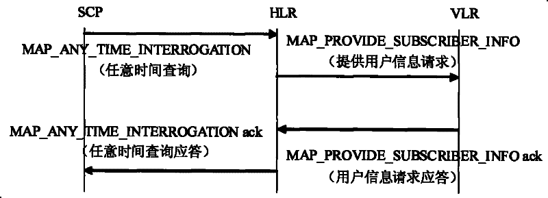 Method for resolving non uniqueness train number based on intelligent network position addressing