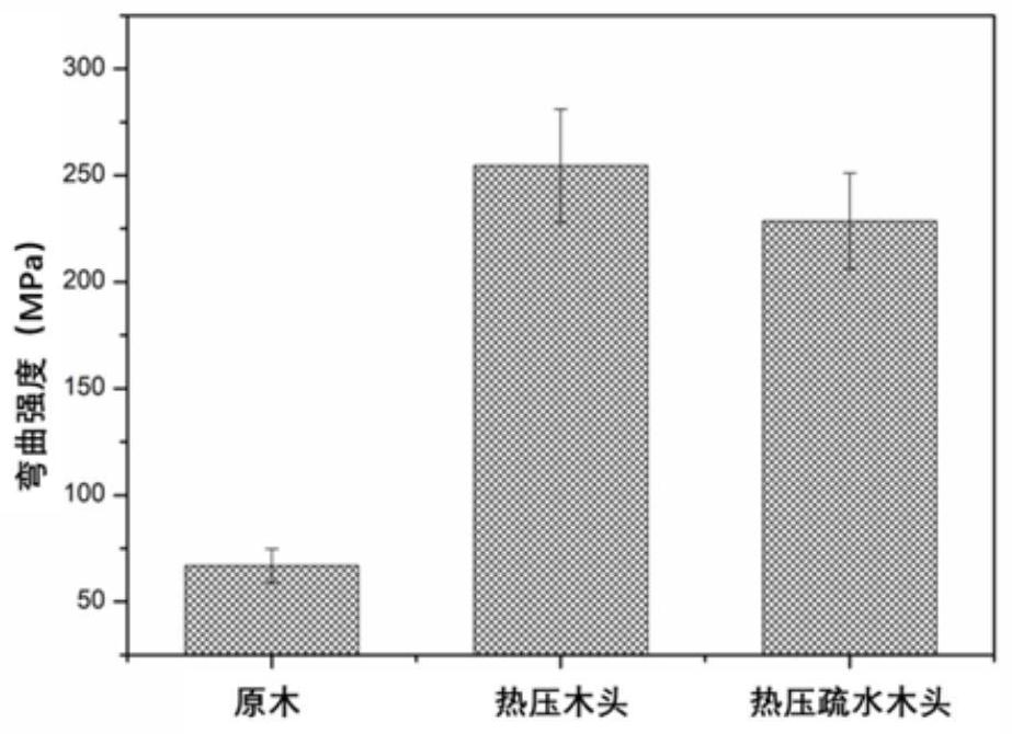 A full-surface super-hydrophobic antifreeze high-strength wood and its manufacturing method