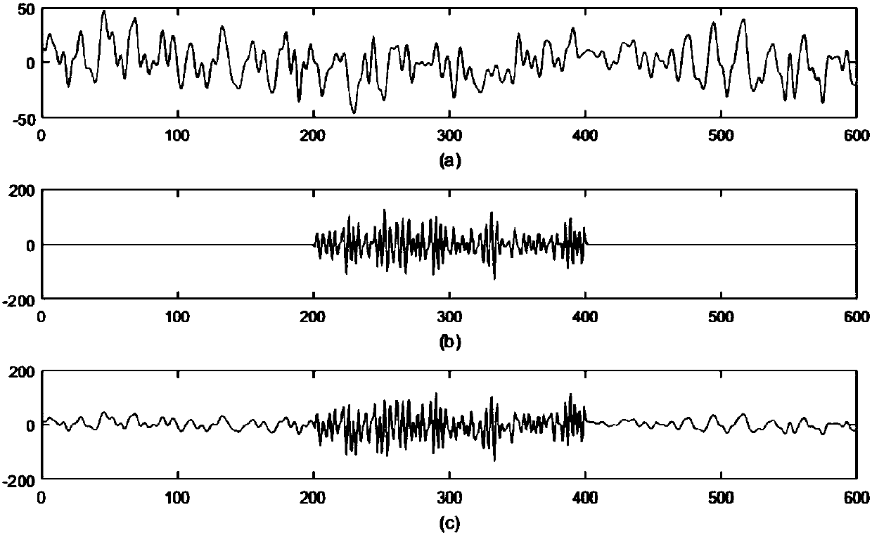 Method for automatically removing muscle artifacts in single-channel EEG signal