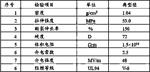 Polyether-ether-ketone cable material and preparation method thereof