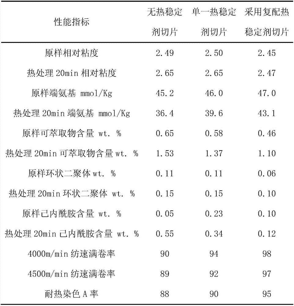 Chinlon 6 for spinning and manufacturing method thereof