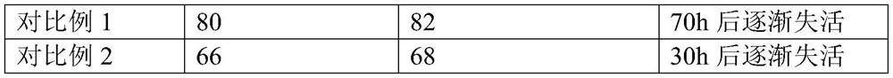 Catalyst for catalytic removal of formaldehyde and carbon monoxide and preparation method thereof