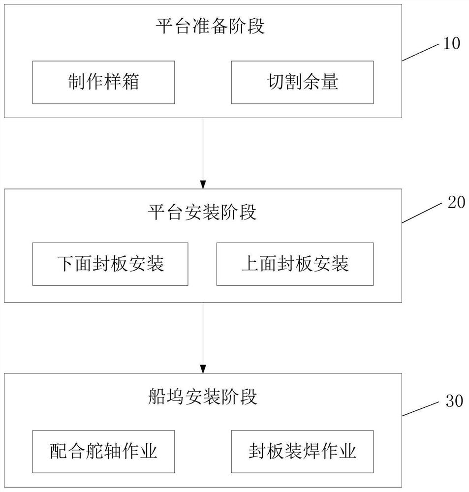 Operation method for forward movement of rudder blade sealing plate