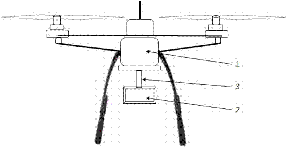 Radio frequency identification locating method based on utilization of unmanned aerial vehicles