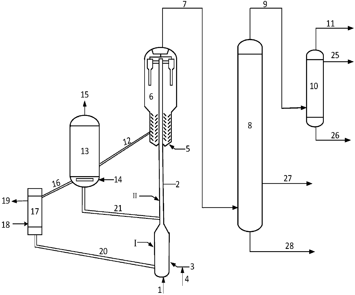 Fluid catalytic cracking method of shale oil