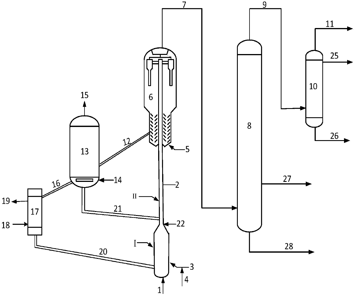 Fluid catalytic cracking method of shale oil