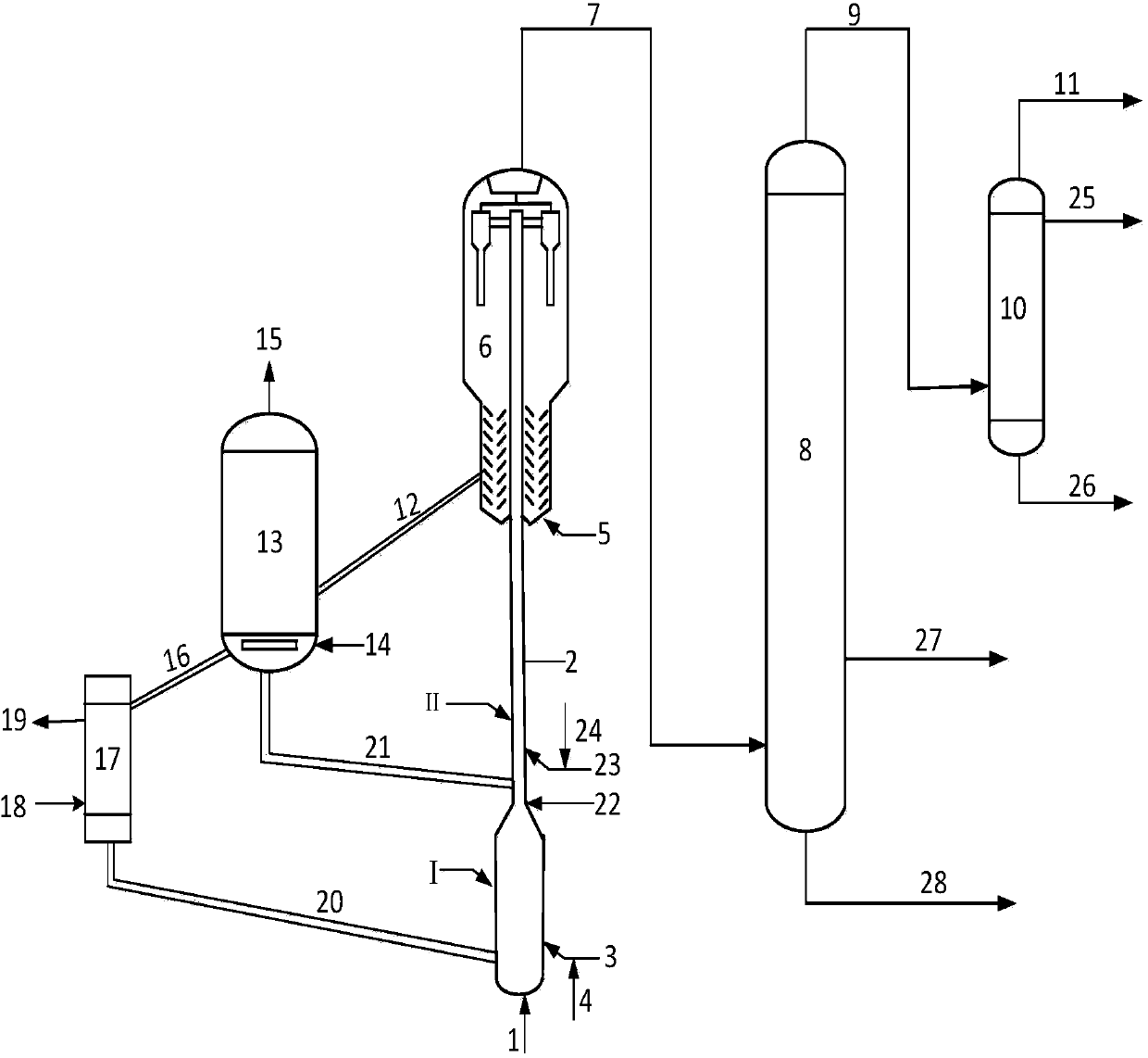 Fluid catalytic cracking method of shale oil