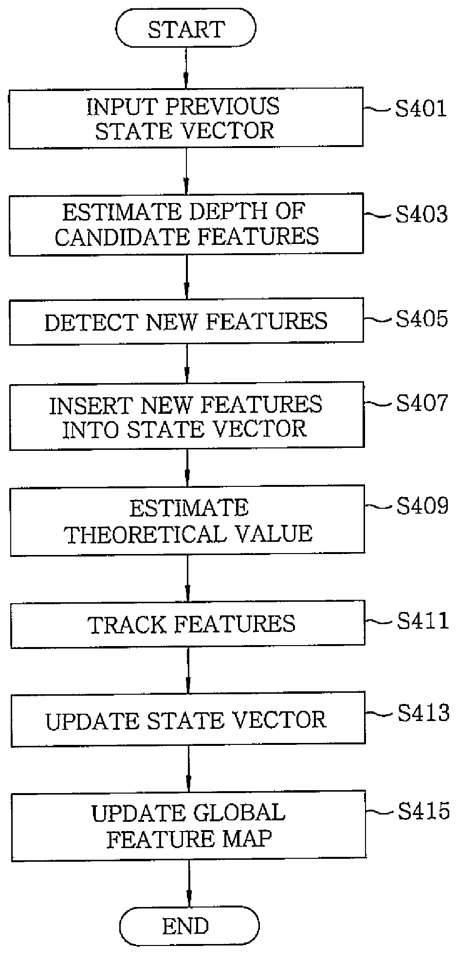 Apparatus and method for real-time camera tracking