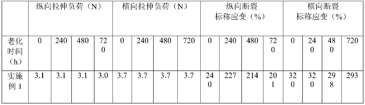 Degradable mulching film for vegetable cultivation in plateau regions and preparation method and application of mulching film