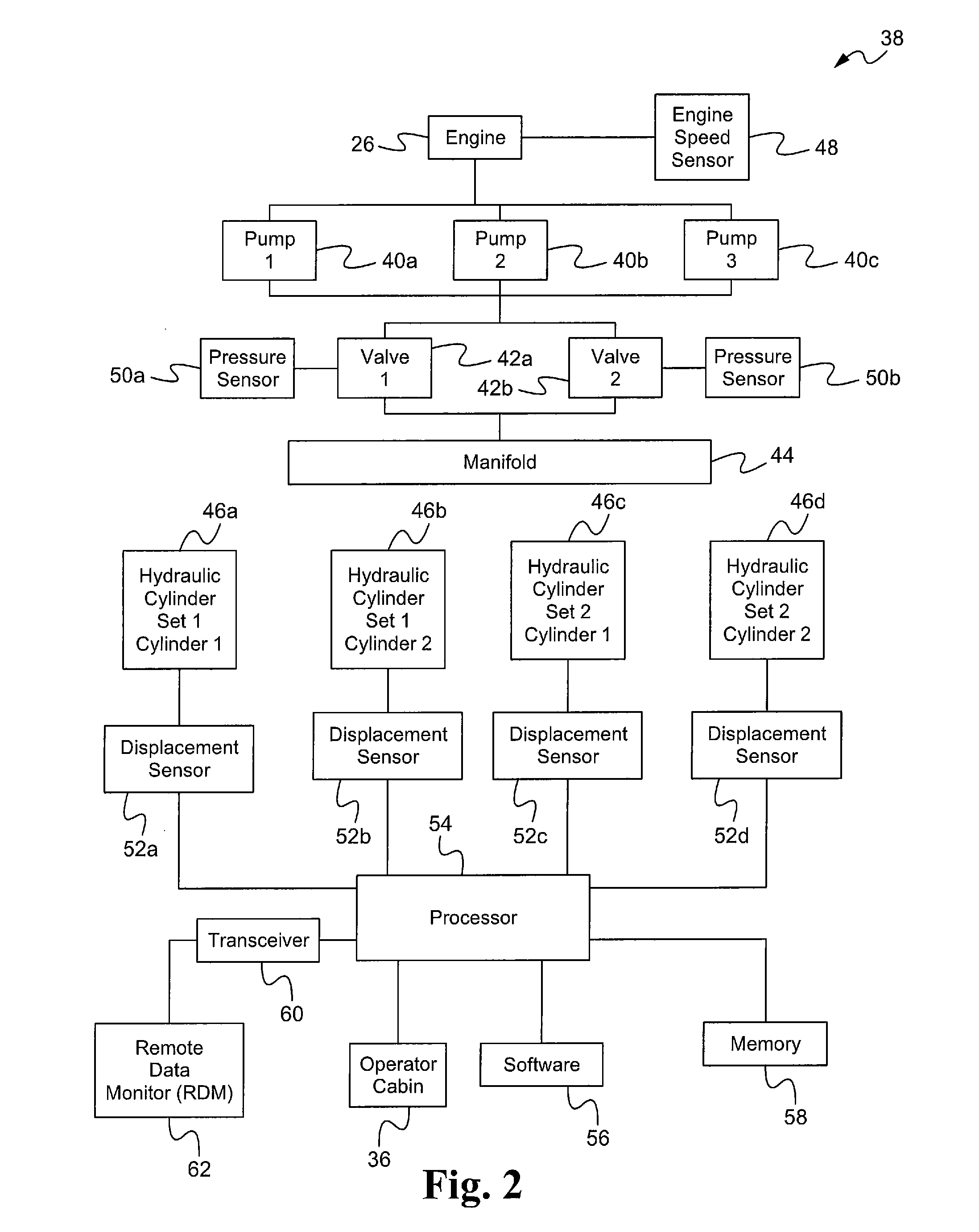 System and Method for Identifying Impending Hydraulic Pump Failure